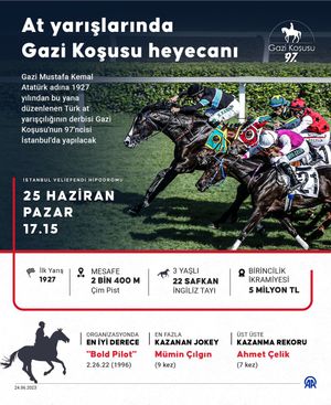 Image post by @trtspor on Twitter