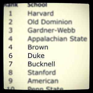 Image post by @dukewres on Instagram