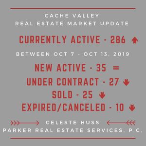 Image post by @loganrealtor on Instagram