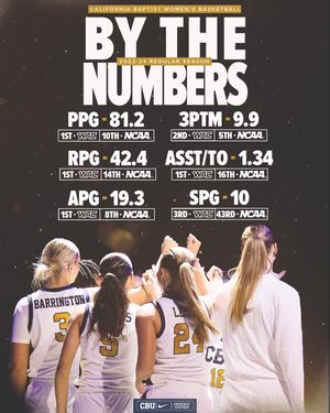 Image post by @cbuwbb on Instagram
