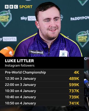 Image post by @bbcsport on Instagram