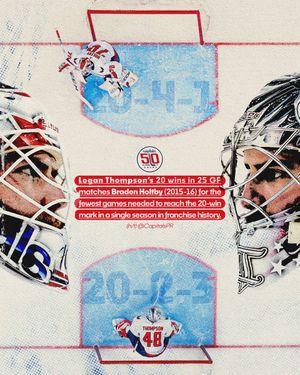 Image post by @Capitals on Twitter