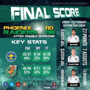 Image post by @plymouthraiders on Instagram