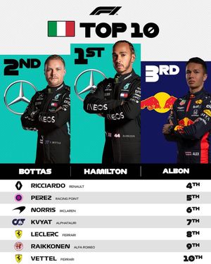 Image post by @f1gpcanada on Instagram