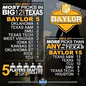 Image post by @baylorathletics on Instagram