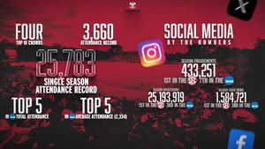 Image post by @RazorbackSoccer on Twitter