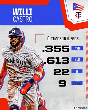 Image post by @mlbpuertorico on Instagram