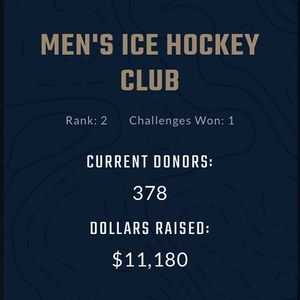 Image post by @drexelhockey on Instagram