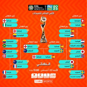 Image post by @beinsports on Instagram