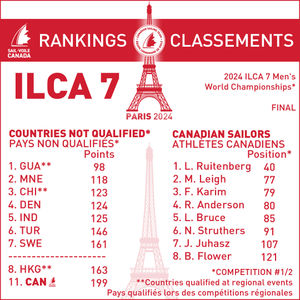Image post by @sailcanada on Instagram