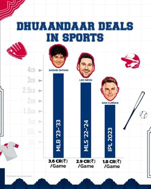 Image post by @mlb.india on Instagram