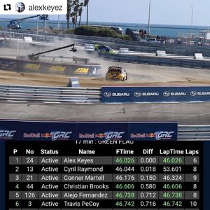 Image post by @dreyerreinboldracing on Instagram