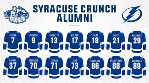 Image post by @SyracuseCrunch on Twitter
