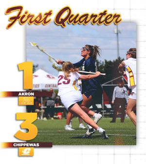 Image post by @CMU_Lacrosse on Twitter