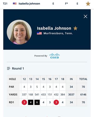 Image post by @tgfjuniorgolf on Instagram