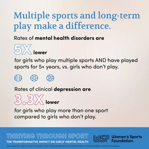 Image post by @womenssportsfoundation on Instagram