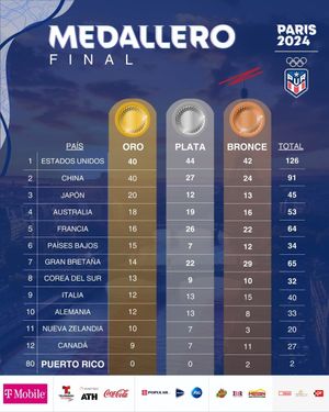 Image post by @ComiteOlimpico on Twitter