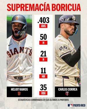 Image post by @mlbpuertorico on Instagram