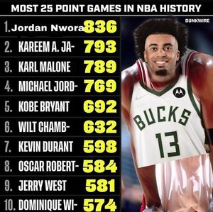 Image post by @buckshoops on Instagram