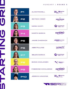 Image post by @wseriesracing on Instagram