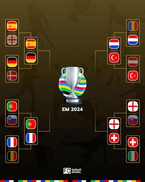 Image post by @fotbolldirekt on Instagram