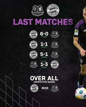 Image post by @fcbayern on Instagram