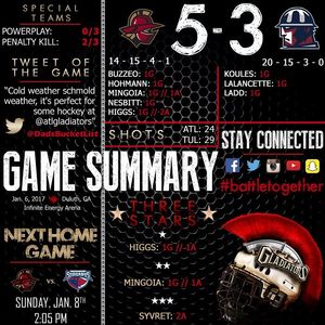 Image post by @atlgladiators on Instagram