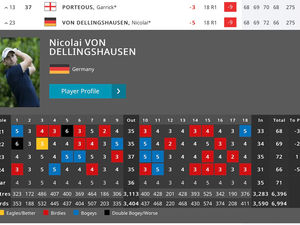 Image post by @nvd_golf on Instagram