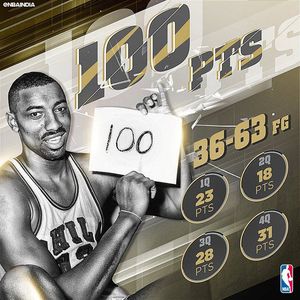 Image post by @nbaindia on Instagram