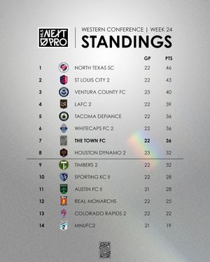 Image post by @thetown_fc on Instagram