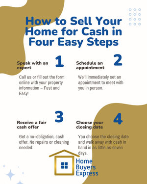 Image post by @homebuyersexpressmd on Instagram
