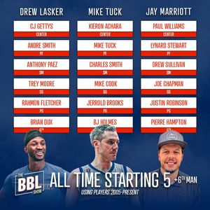 Image post by @britishbasketballleague on Instagram