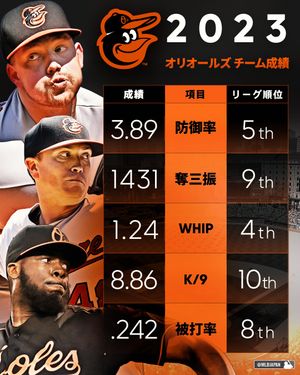 Image post by @mlbjapan on Instagram