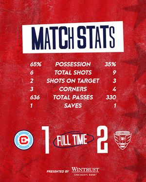 Image post by @chicagofire on Instagram
