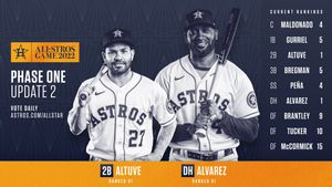 Image post by @astros on Twitter/X