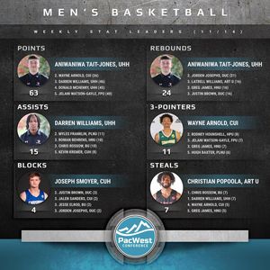 Image post by @thepacwest on Instagram