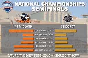 Image post by @midland_sports on Instagram