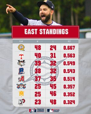 Image post by @frontier_league on Instagram