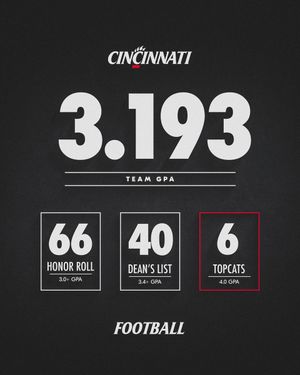 Image post by @GoBearcatsFB on Twitter