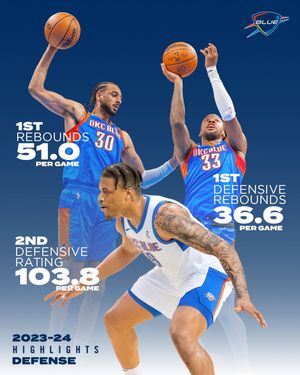 Image post by @okcblue on Instagram