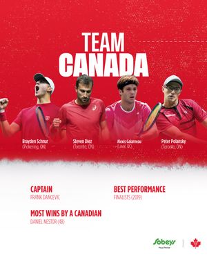 Image post by @tenniscanada on Instagram