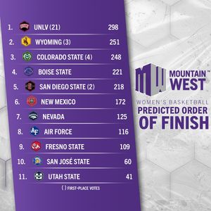 Image post by @mountainwestconference on Instagram