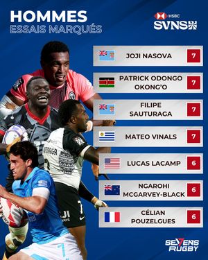 Image post by @sevensrugbyfra on Instagram