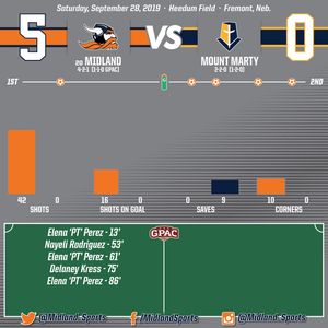 Image post by @midland_sports on Instagram