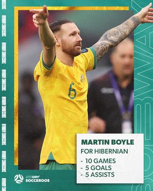 Image post by @socceroos on Instagram