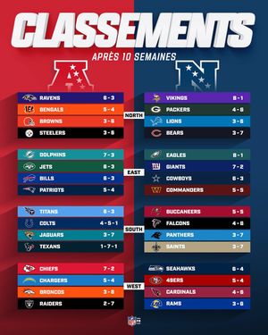 Image post by @nflfrance on Instagram