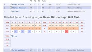 Image post by @joedeangolf on Instagram
