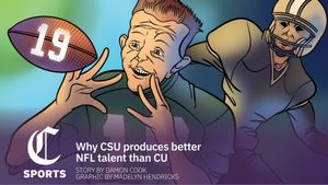 Image post by @csucollegian on Instagram