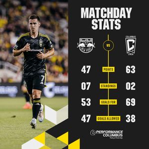 Image post by @ColumbusCrew on Twitter