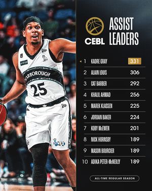 Image post by @cebleague on Instagram